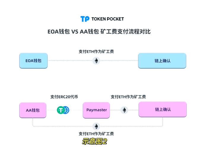 TP钱包APP安卓版官方博客：连接开发者与用户的重要桥梁